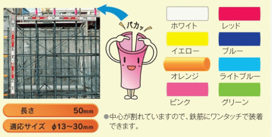 写真：測量用品